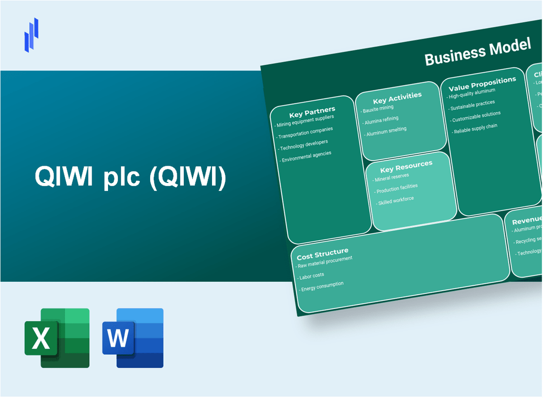 QIWI plc (QIWI): Business Model Canvas