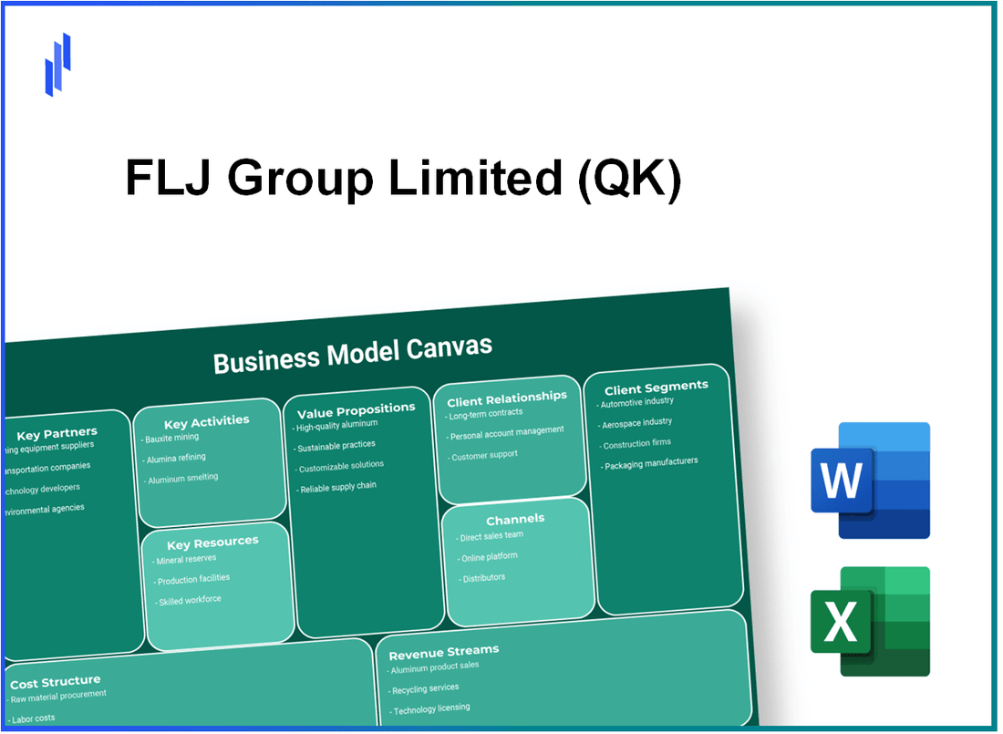 FLJ Group Limited (QK): Business Model Canvas