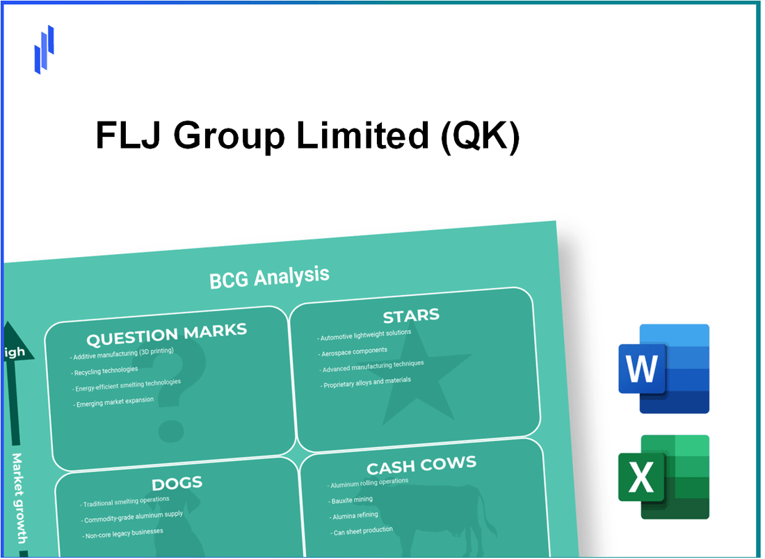 FLJ Group Limited (QK) BCG Matrix Analysis