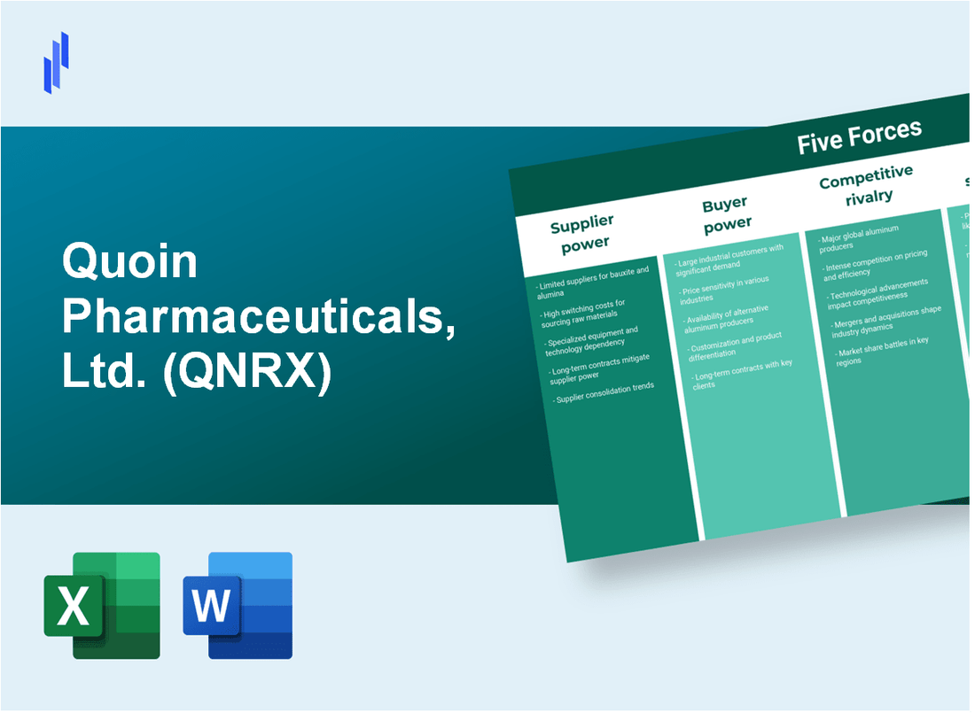 What are the Porter’s Five Forces of Quoin Pharmaceuticals, Ltd. (QNRX)?