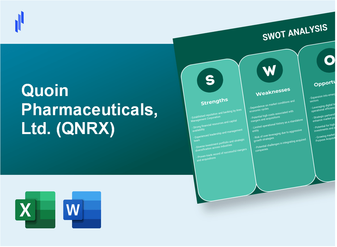 Quoin Pharmaceuticals, Ltd. (QNRX) SWOT Analysis