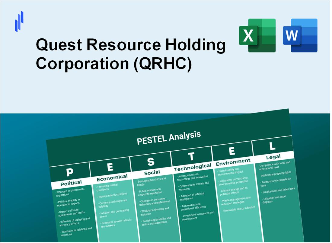 PESTEL Analysis of Quest Resource Holding Corporation (QRHC)