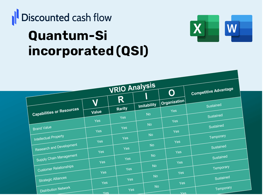 Quantum-Si incorporated (QSI): VRIO Analysis [10-2024 Updated]