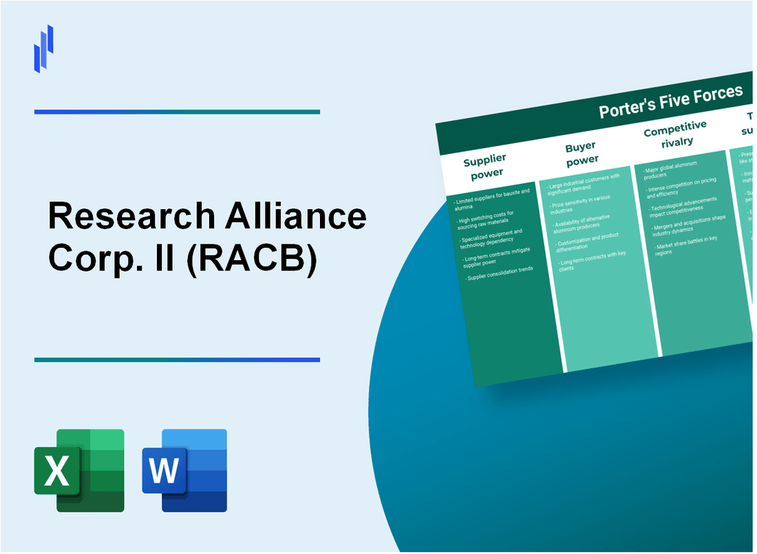 What are the Porter’s Five Forces of Research Alliance Corp. II (RACB)?