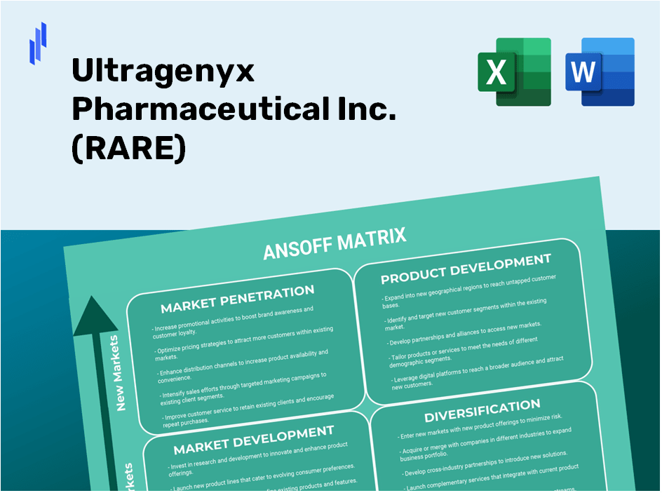 Ultragenyx Pharmaceutical Inc. (RARE)Ansoff Matrix