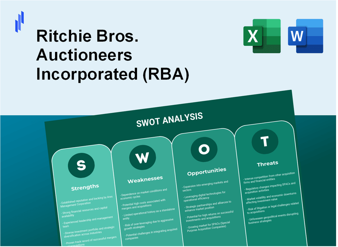 Ritchie Bros. Auctioneers Incorporated (RBA) SWOT Analysis