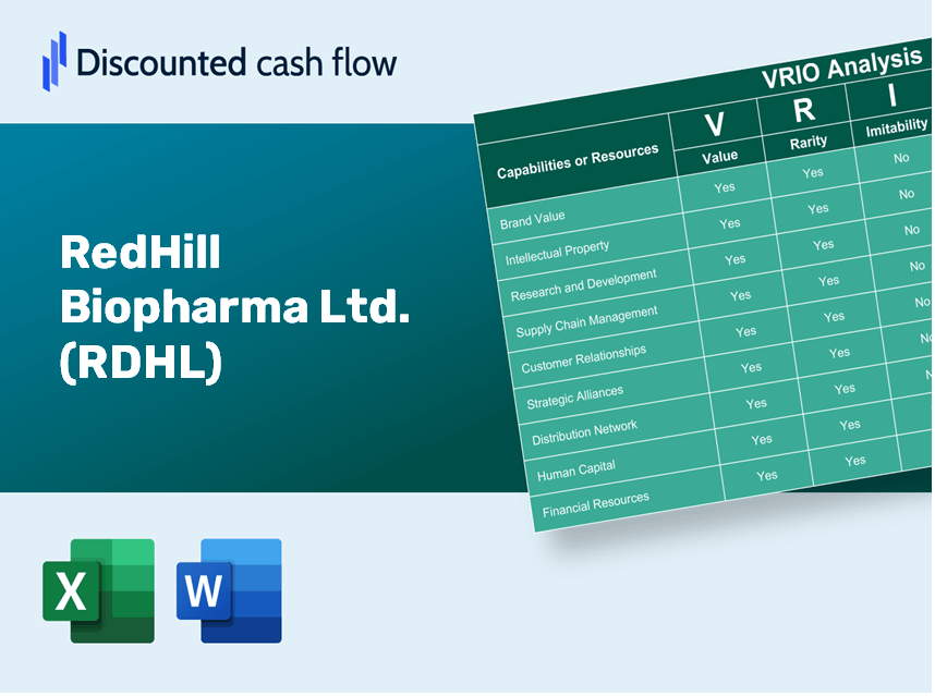 RedHill Biopharma Ltd. (RDHL): VRIO Analysis [10-2024 Updated]