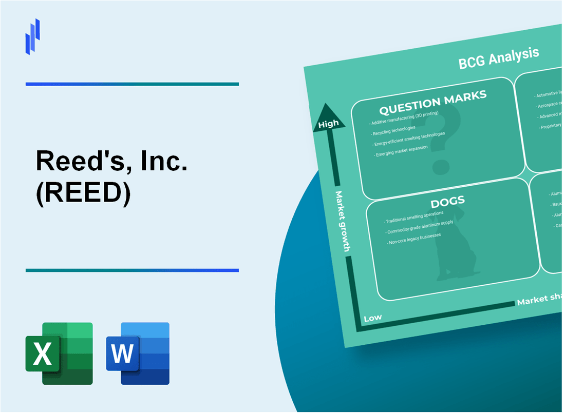 Reed's, Inc. (REED) BCG Matrix Analysis