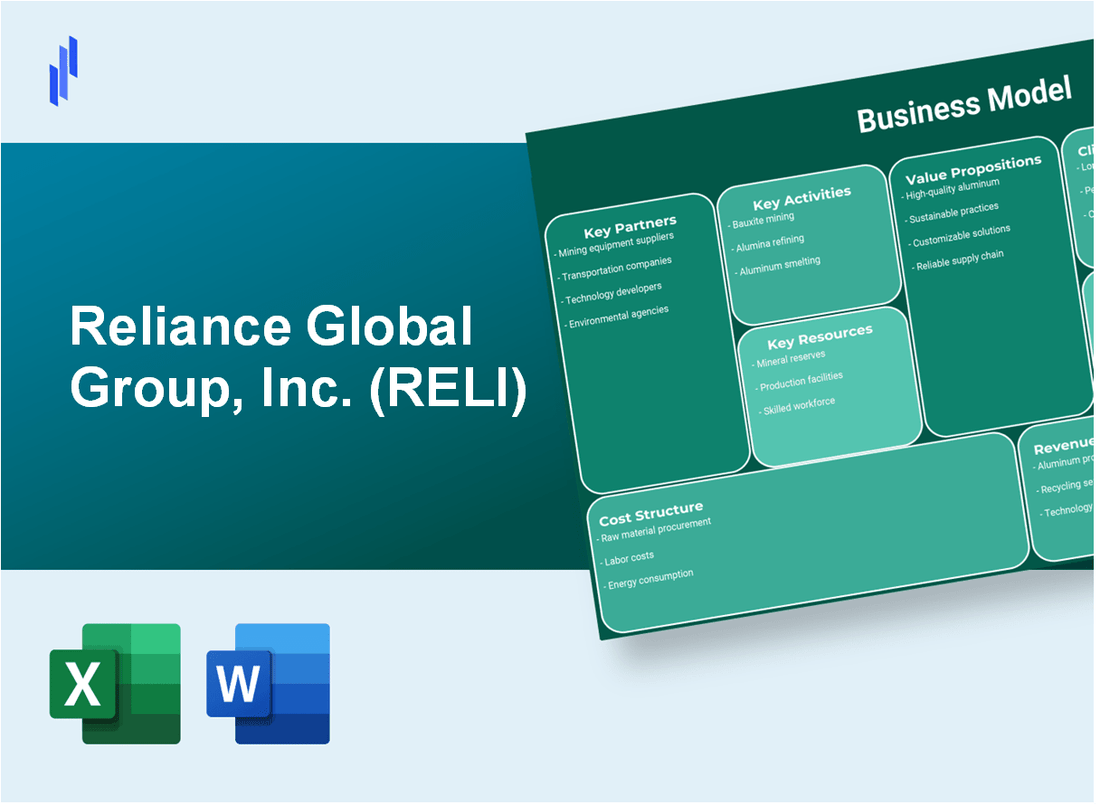 Reliance Global Group, Inc. (RELI): Business Model Canvas