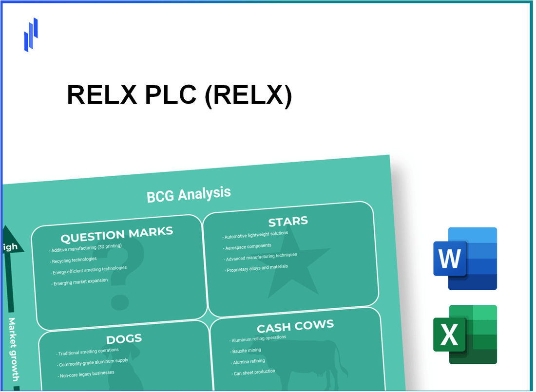 RELX PLC (RELX) BCG Matrix Analysis