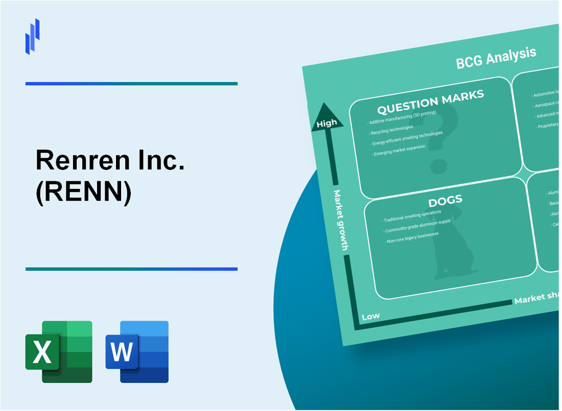 Renren Inc. (RENN) BCG Matrix Analysis