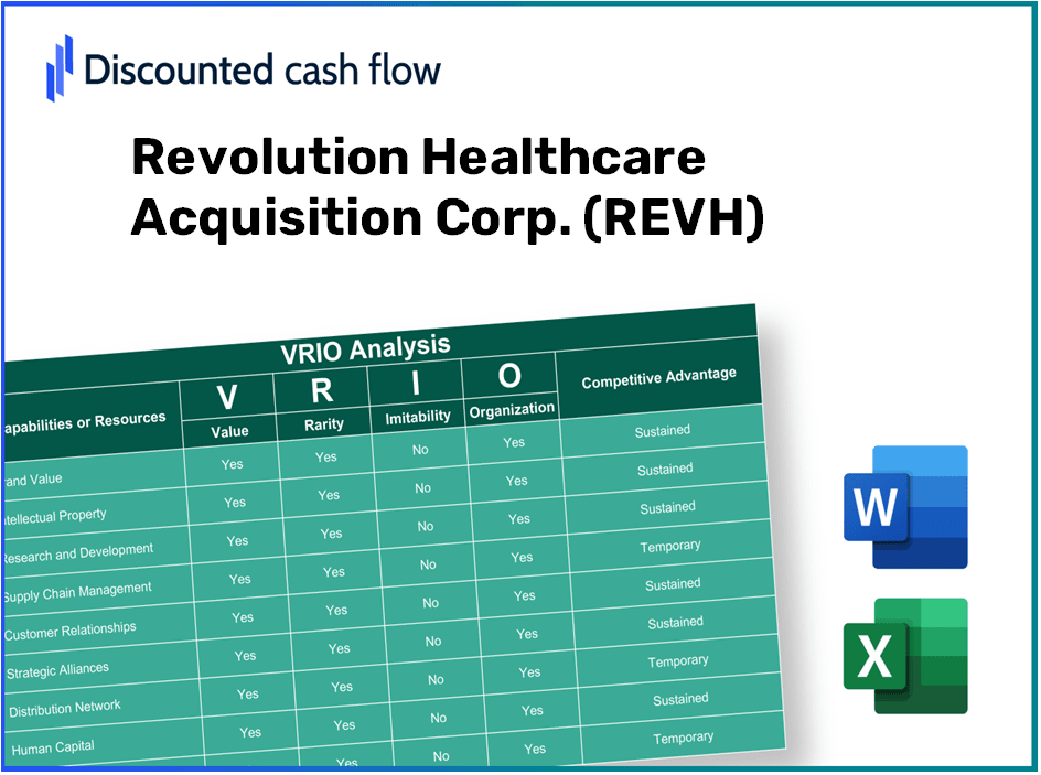 Revolution Healthcare Acquisition Corp. (REVH): VRIO Analysis [10-2024 Updated]