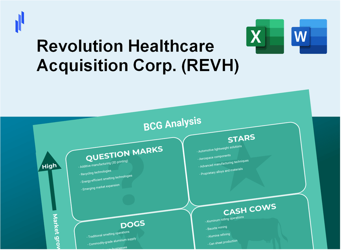 Revolution Healthcare Acquisition Corp. (REVH) BCG Matrix Analysis