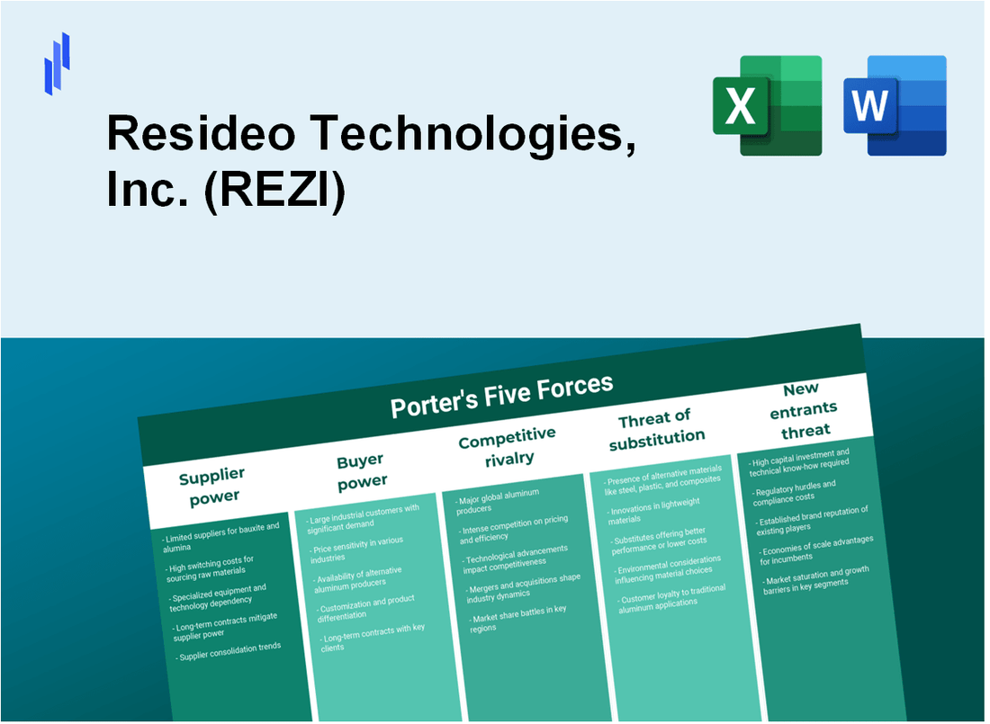 What are the Porter’s Five Forces of Resideo Technologies, Inc. (REZI)?