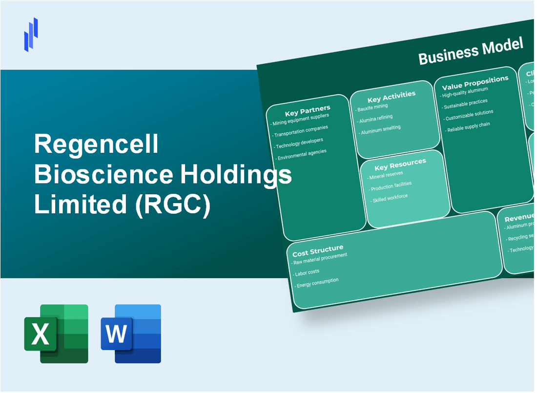 Regencell Bioscience Holdings Limited (RGC): Business Model Canvas