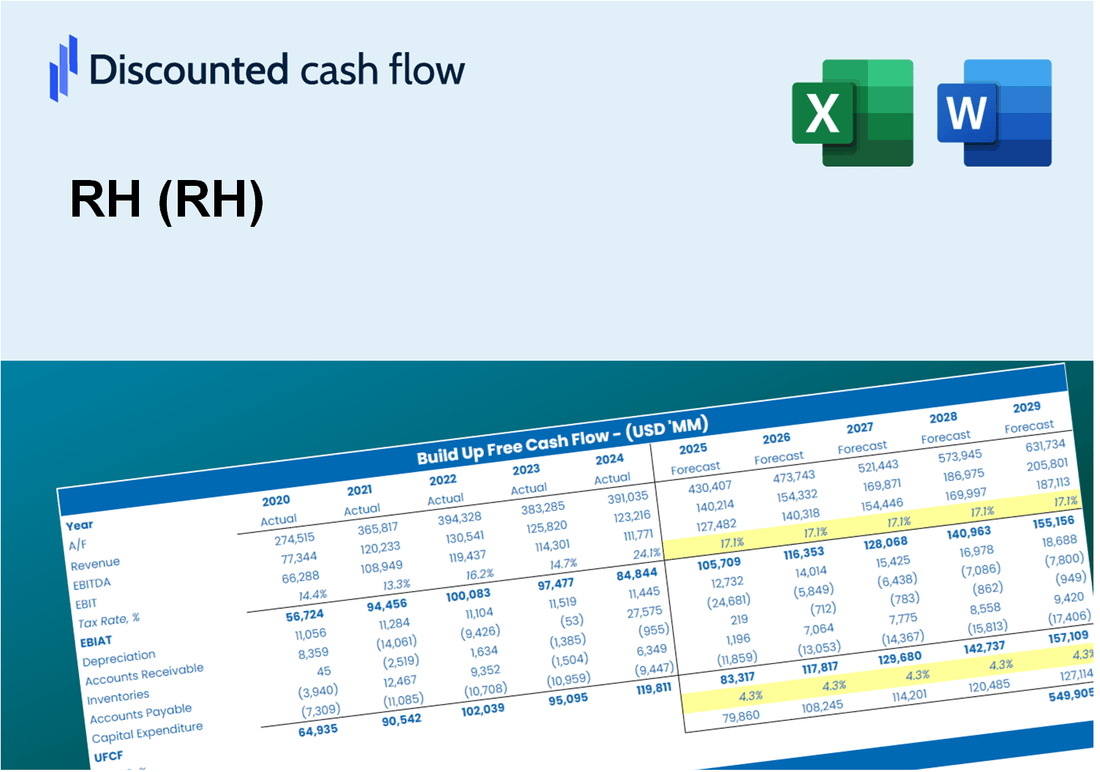 RH (RH) DCF Valuation