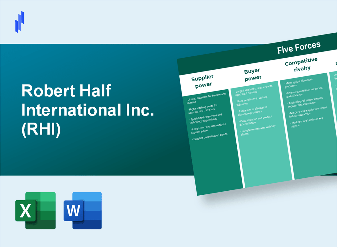 What are the Porter's Five Forces of Robert Half International Inc. (RHI)?