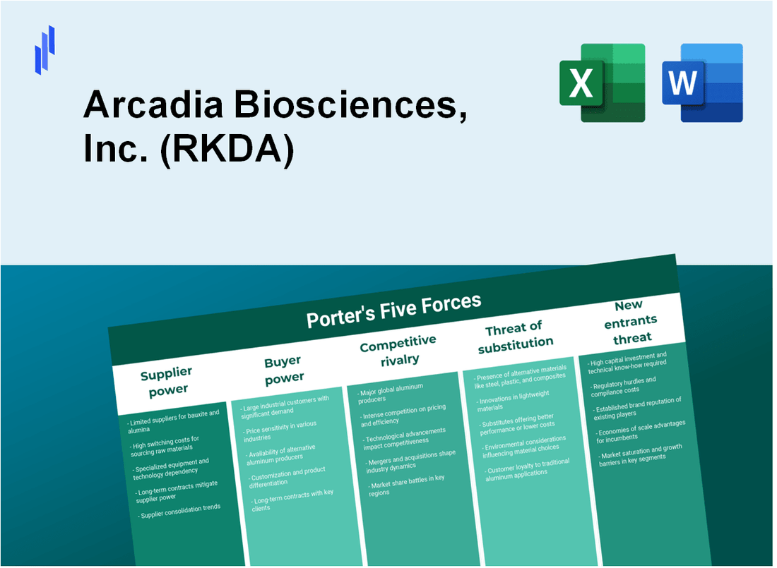 What are the Porter’s Five Forces of Arcadia Biosciences, Inc. (RKDA)?