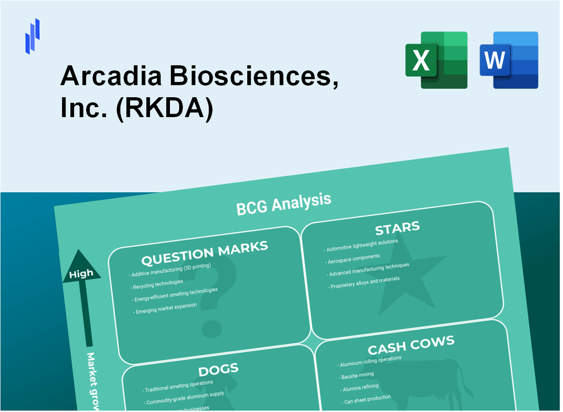 Arcadia Biosciences, Inc. (RKDA) BCG Matrix Analysis