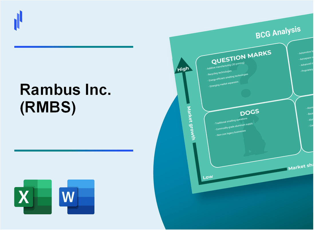 Rambus Inc. (RMBS) BCG Matrix Analysis