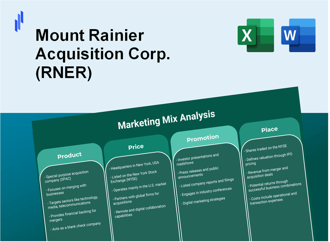 Marketing Mix Analysis of Mount Rainier Acquisition Corp. (RNER)