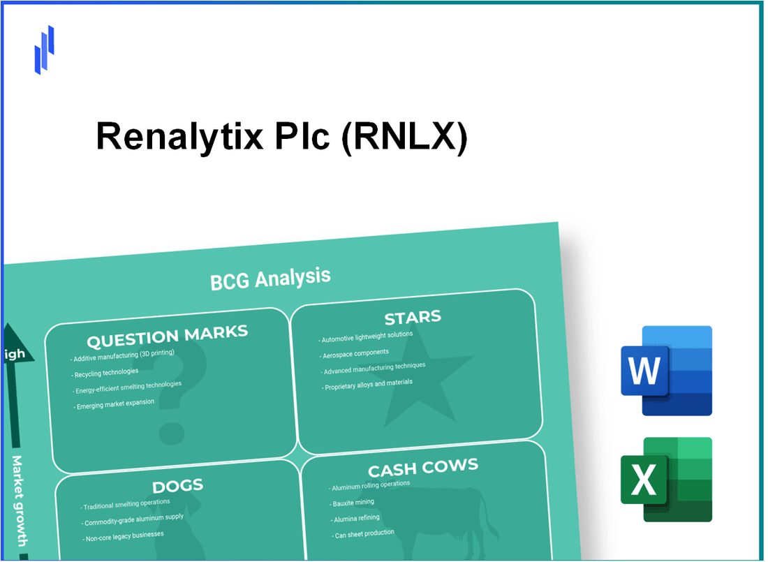 Renalytix Plc (RNLX) BCG Matrix Analysis