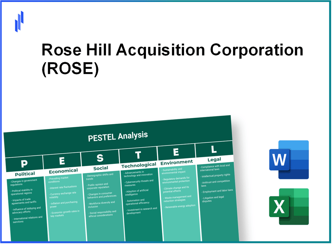 PESTEL Analysis of Rose Hill Acquisition Corporation (ROSE)