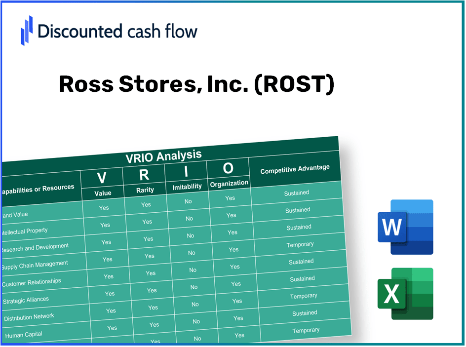 Ross Stores, Inc. (ROST): VRIO Analysis [10-2024 Updated]