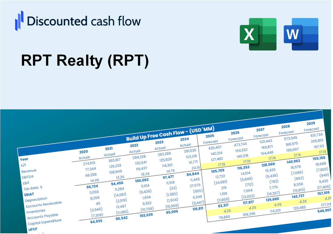 RPT Realty (RPT) DCF Valuation