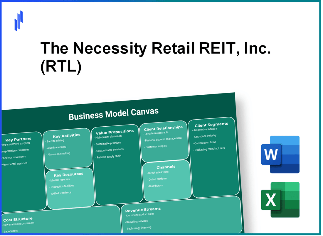 The Necessity Retail REIT, Inc. (RTL): Business Model Canvas