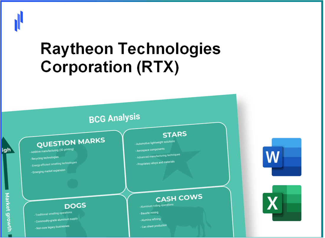 Raytheon Technologies Corporation (RTX) BCG Matrix Analysis