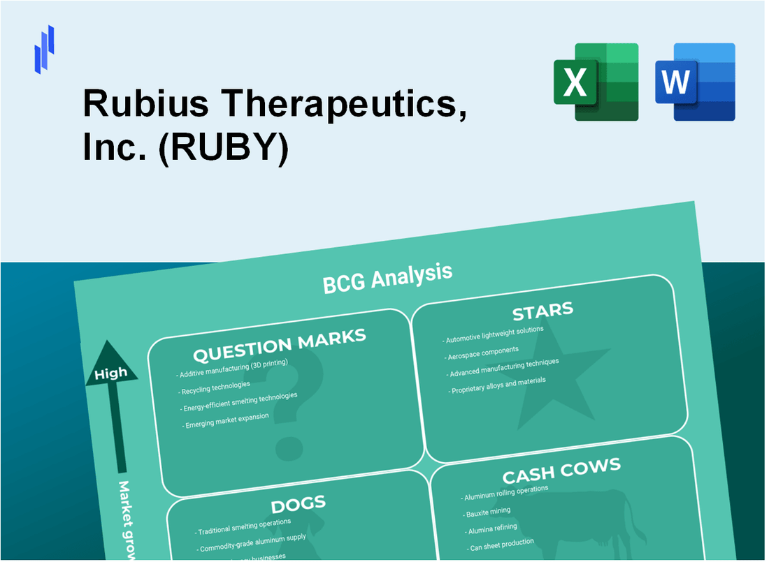 Rubius Therapeutics, Inc. (RUBY) BCG Matrix Analysis