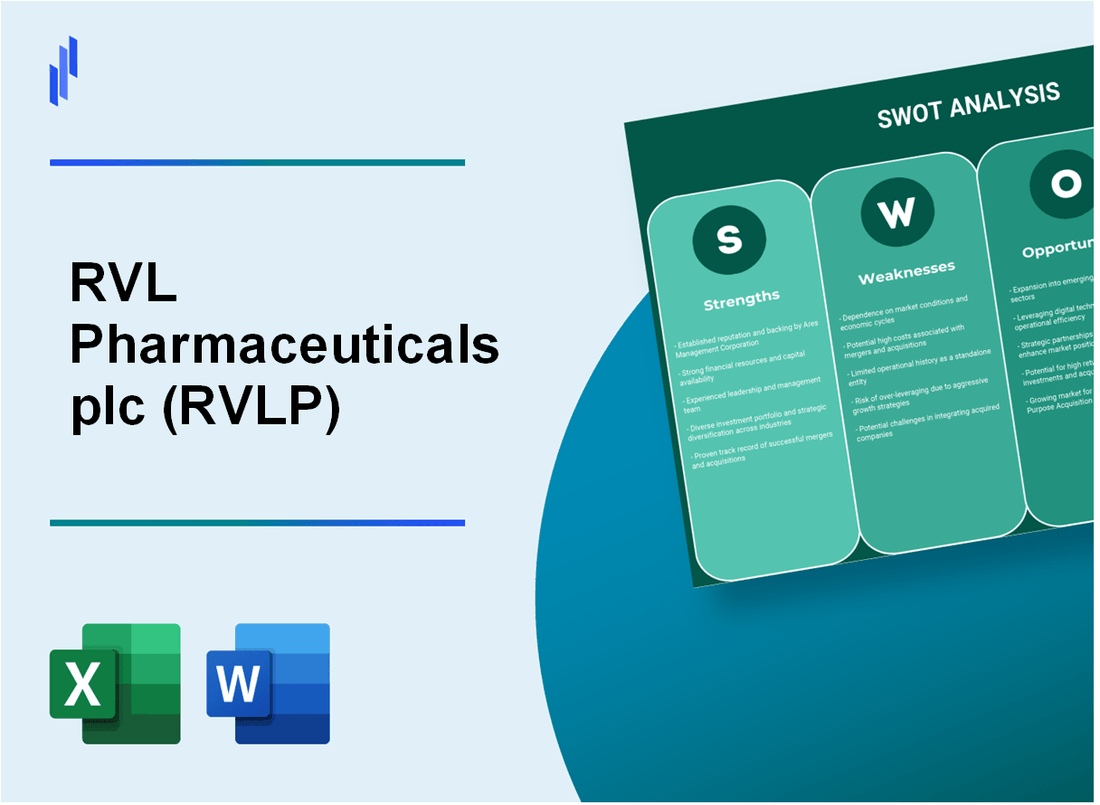 RVL Pharmaceuticals plc (RVLP) SWOT Analysis