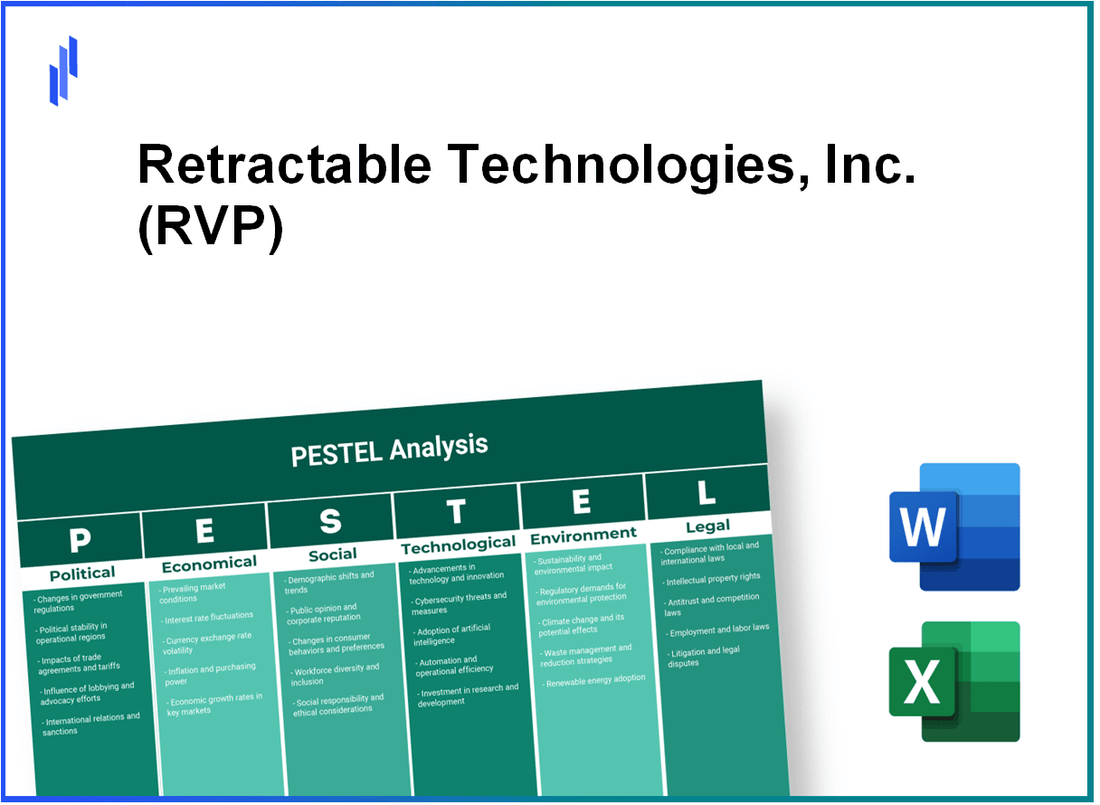 PESTEL Analysis of Retractable Technologies, Inc. (RVP)