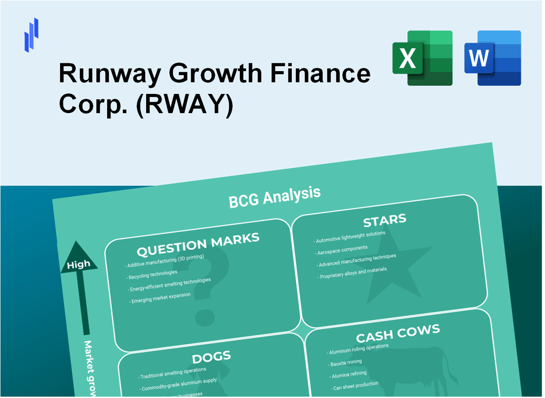 Runway Growth Finance Corp. (RWAY) BCG Matrix Analysis