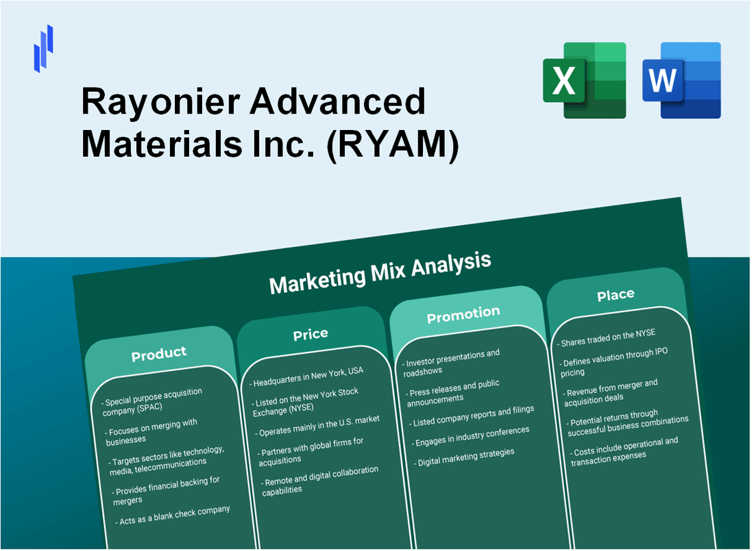 Marketing Mix Analysis of Rayonier Advanced Materials Inc. (RYAM)