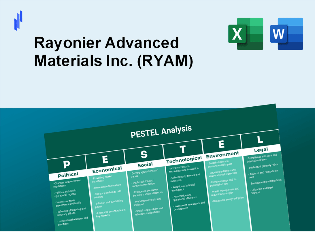 PESTEL Analysis of Rayonier Advanced Materials Inc. (RYAM)