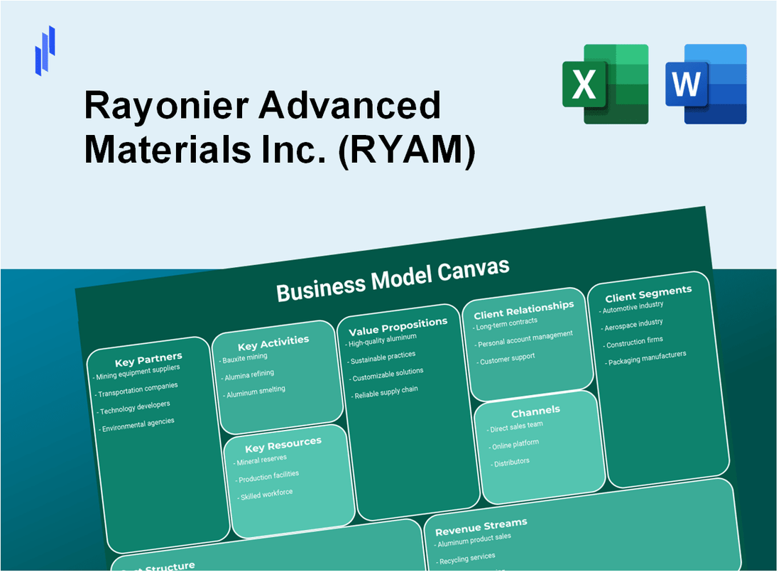 Rayonier Advanced Materials Inc. (RYAM): Business Model Canvas