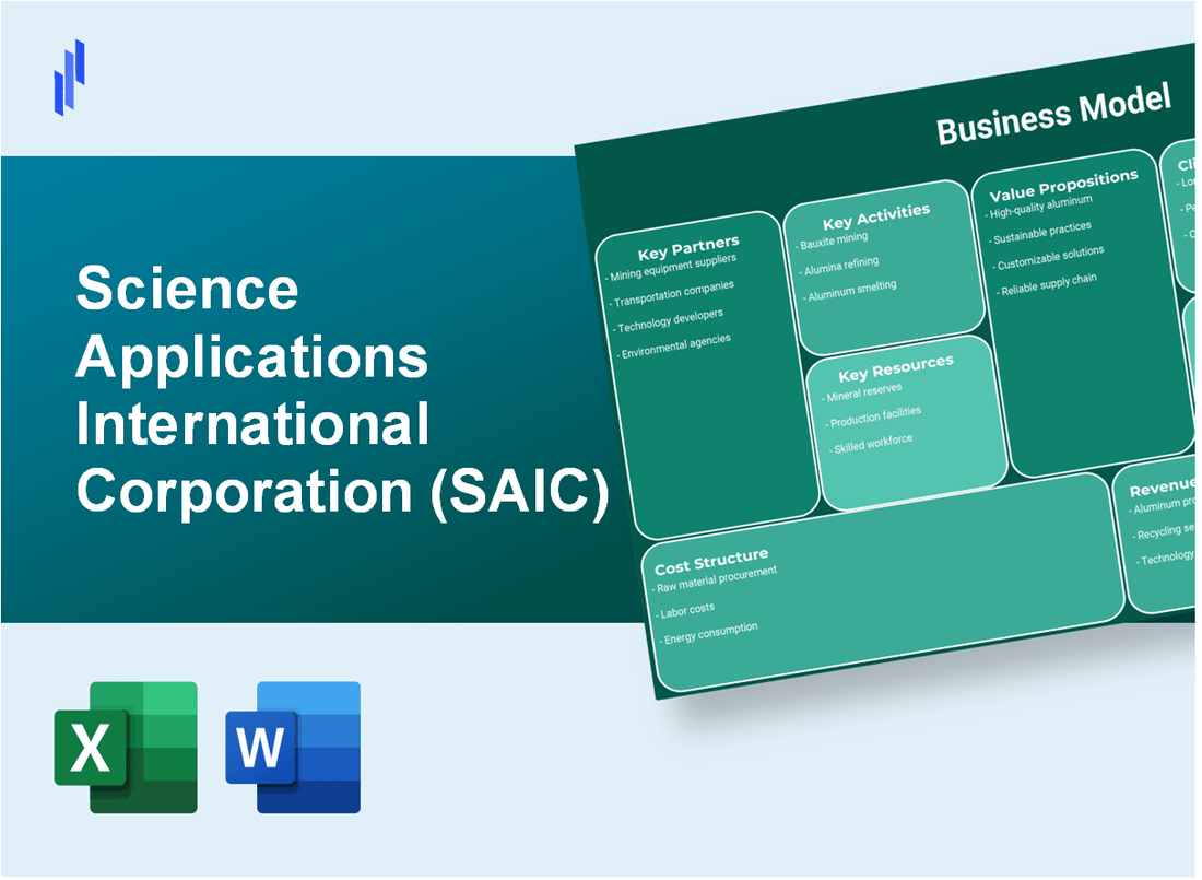 Science Applications International Corporation (SAIC): Business Model Canvas