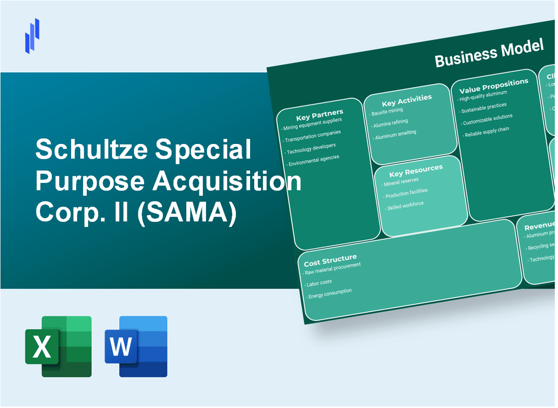 Schultze Special Purpose Acquisition Corp. II (SAMA): Business Model Canvas