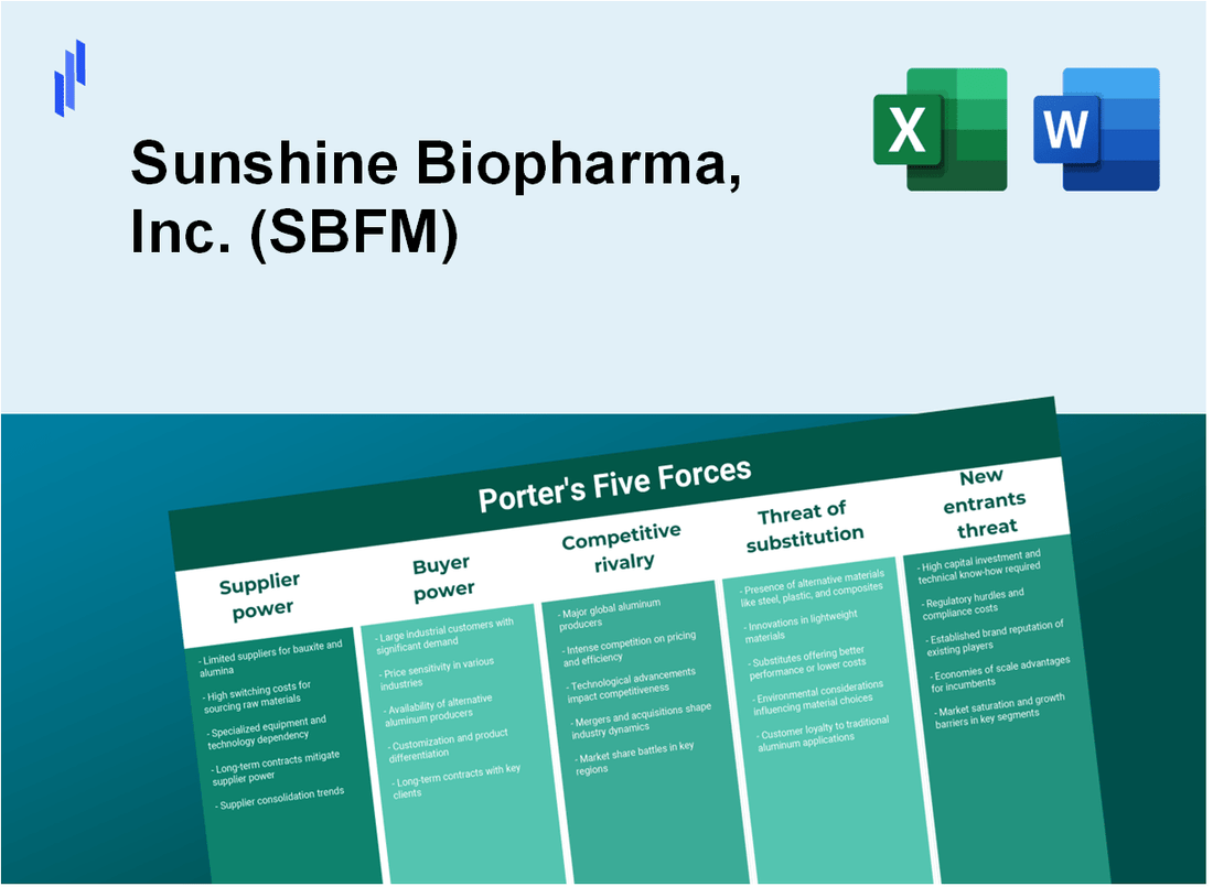 What are the Porter’s Five Forces of Sunshine Biopharma, Inc. (SBFM)?