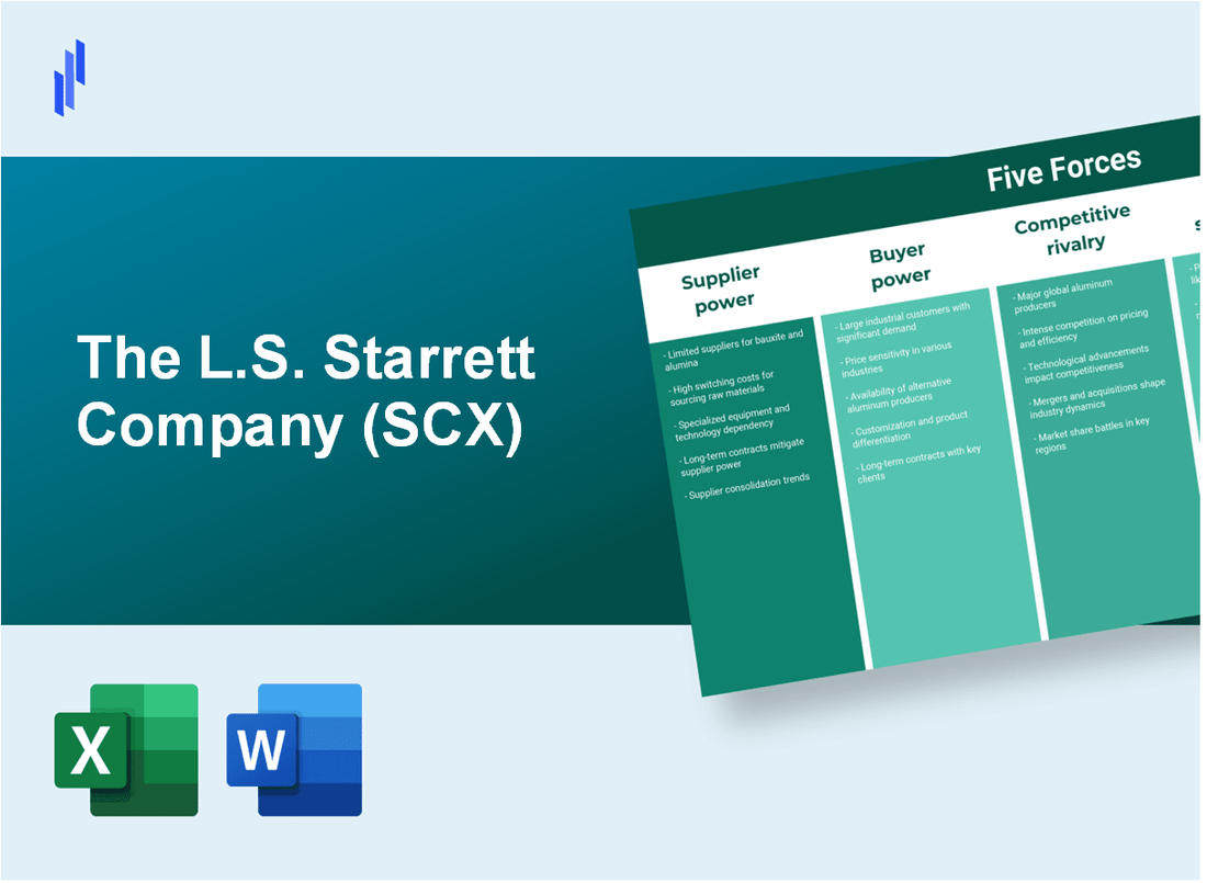 What are the Porter’s Five Forces of The L.S. Starrett Company (SCX)?