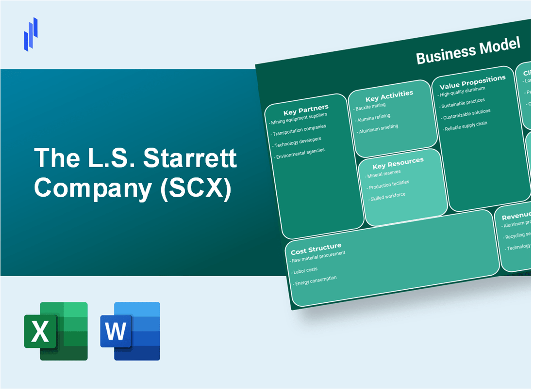 The L.S. Starrett Company (SCX): Business Model Canvas