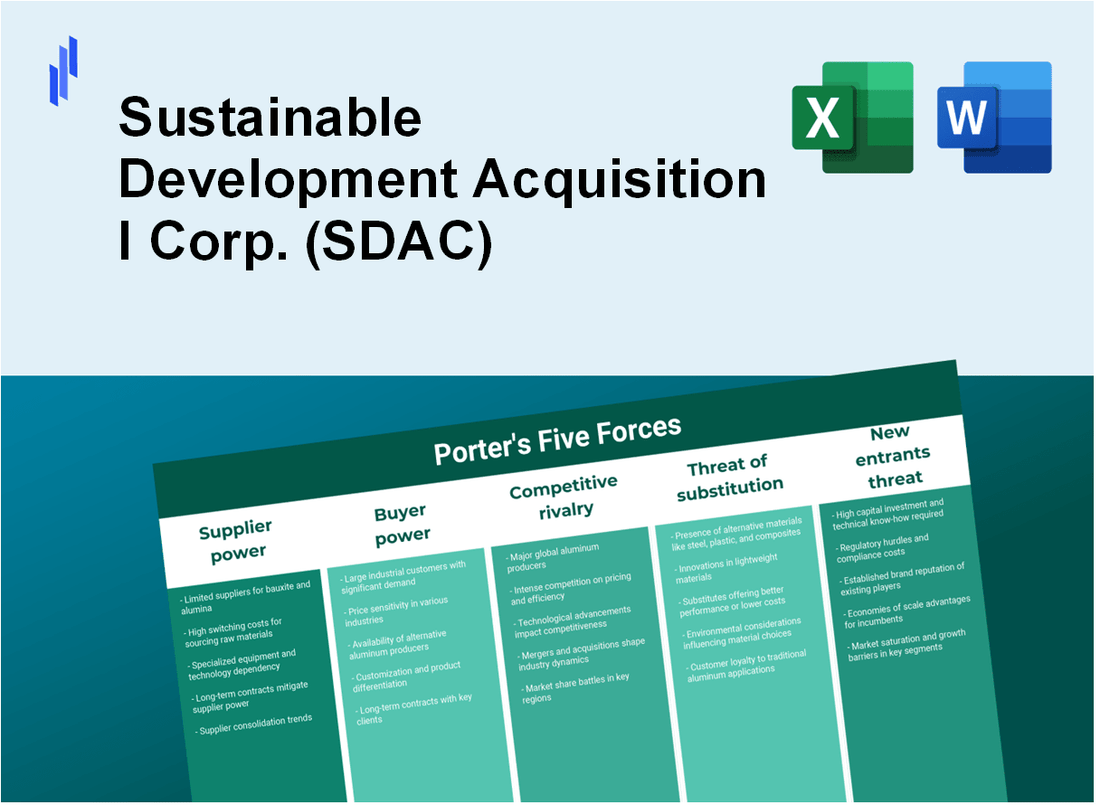 What are the Porter’s Five Forces of Sustainable Development Acquisition I Corp. (SDAC)?