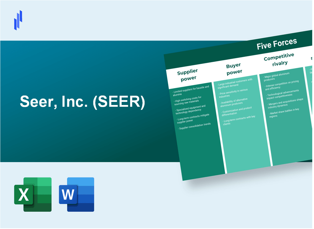 What are the Porter’s Five Forces of Seer, Inc. (SEER)?