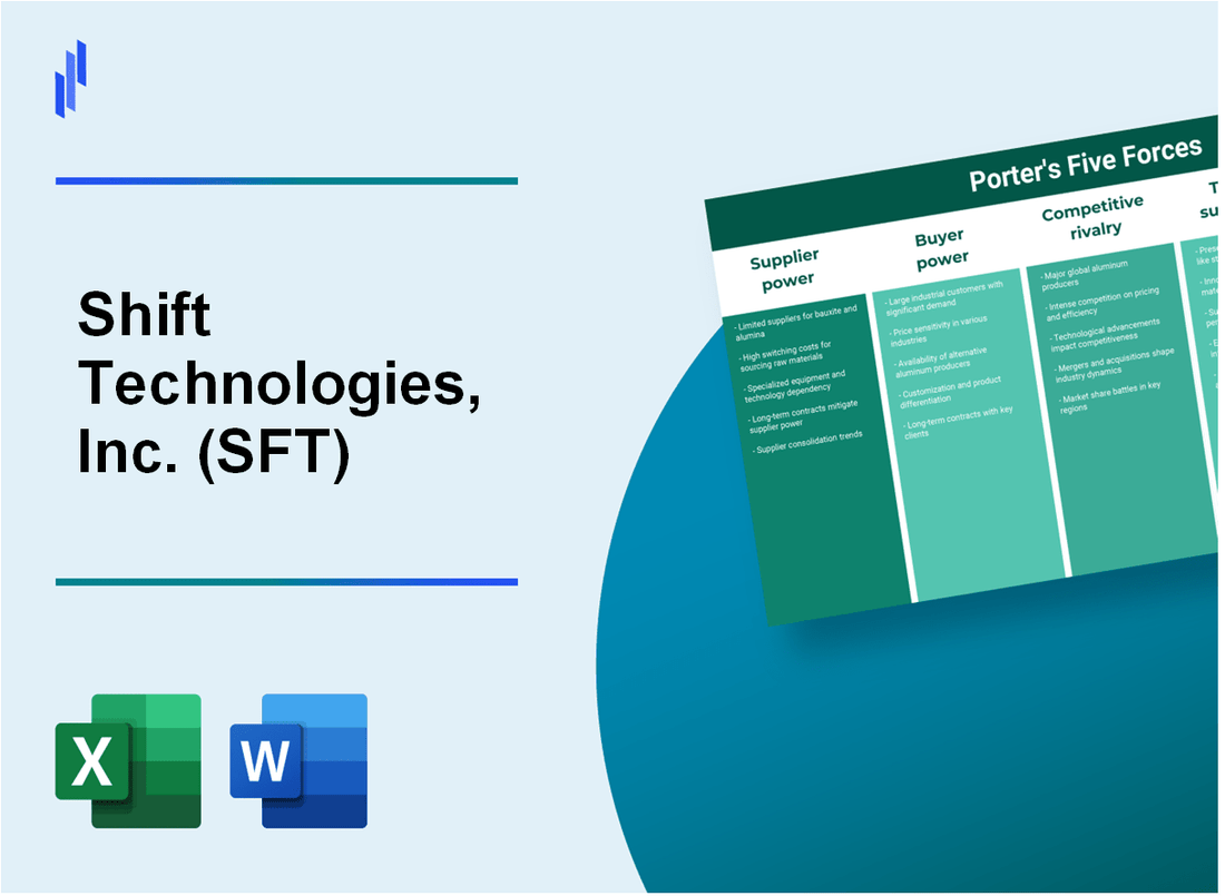 What are the Porter’s Five Forces of Shift Technologies, Inc. (SFT)?