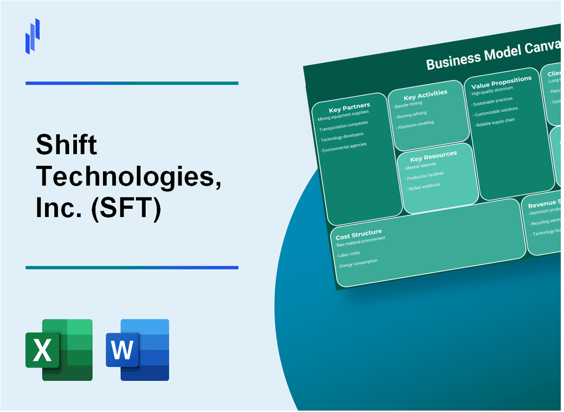 Shift Technologies, Inc. (SFT): Business Model Canvas