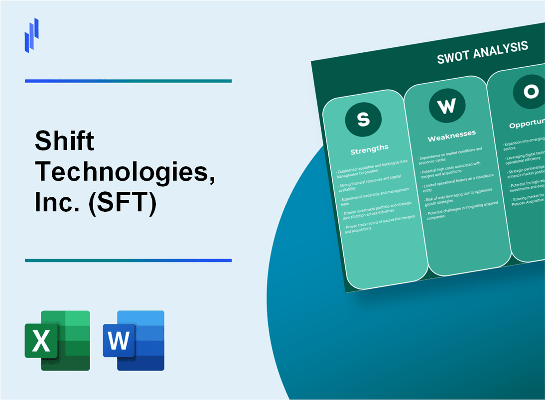 Shift Technologies, Inc. (SFT) SWOT Analysis