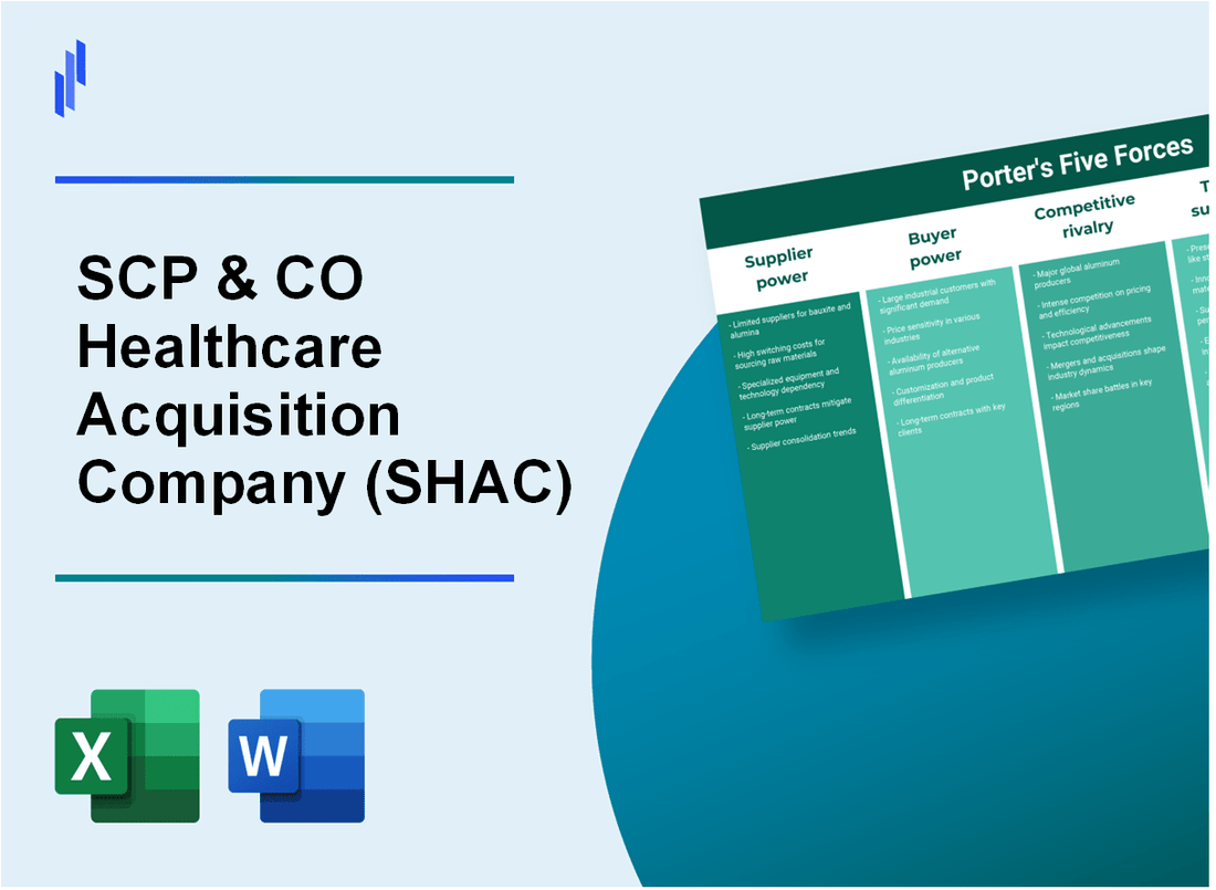 What are the Porter’s Five Forces of SCP & CO Healthcare Acquisition Company (SHAC)?