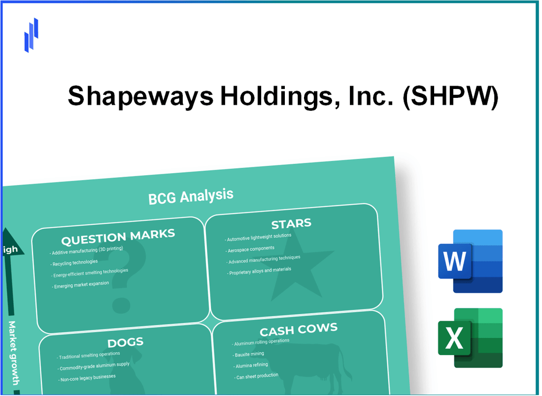 Shapeways Holdings, Inc. (SHPW) BCG Matrix Analysis